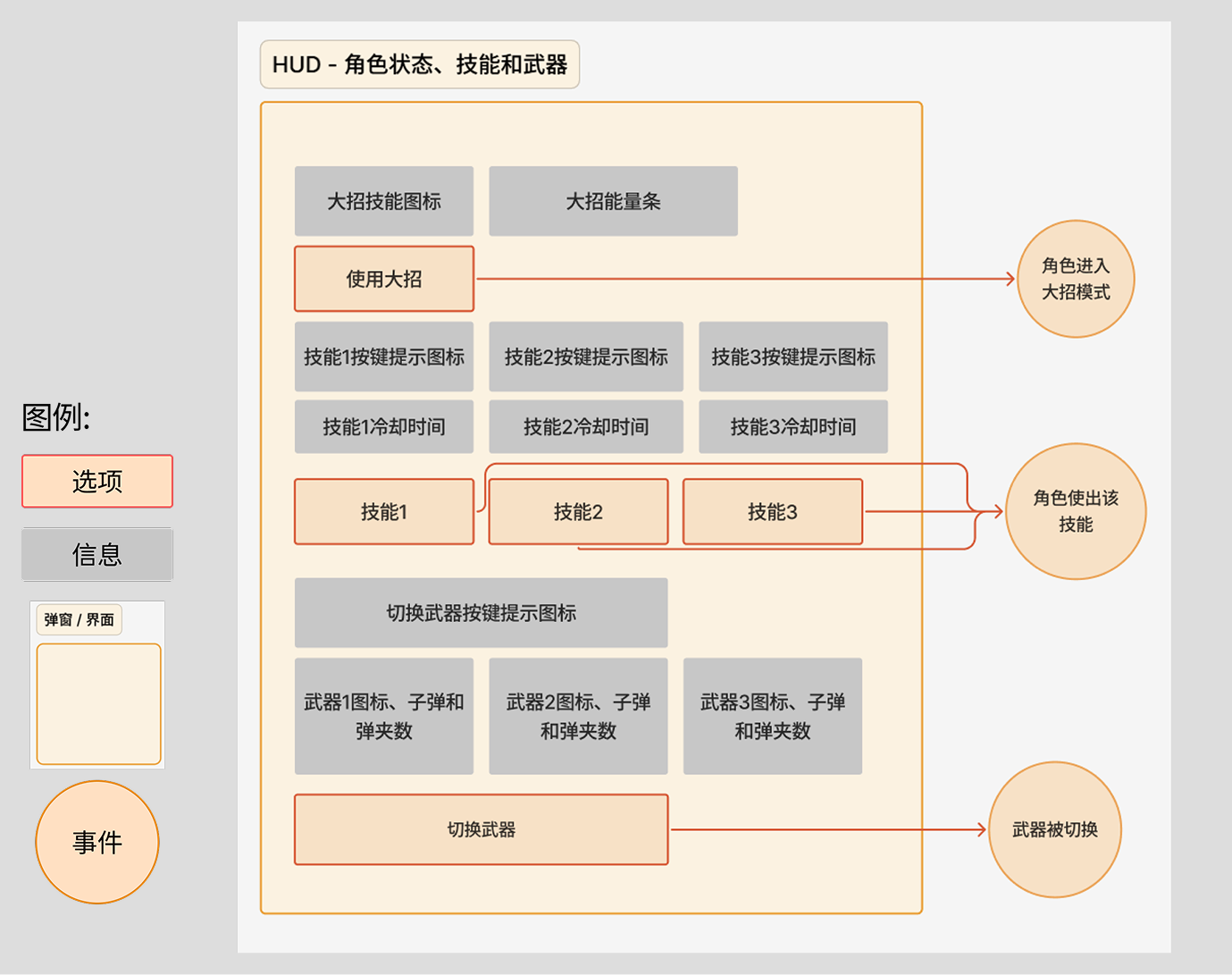 流程图-hud