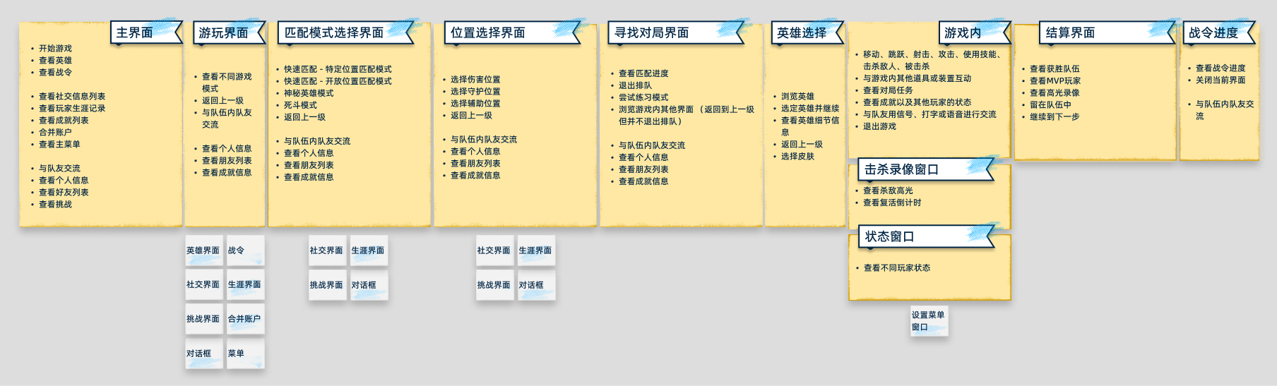 playerJourney