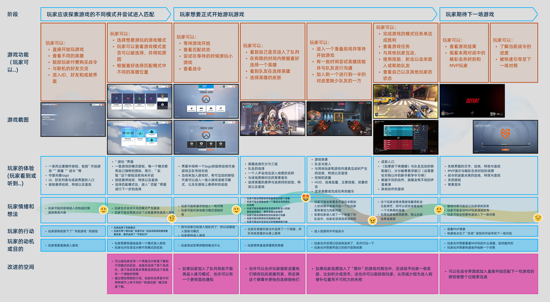 playerJourney