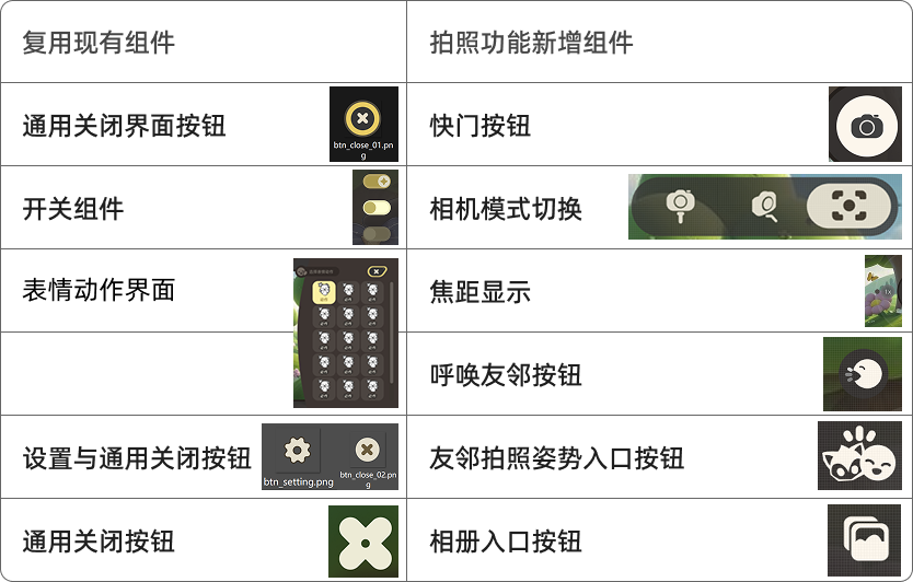 复用组件