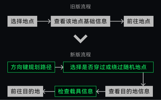 旧版地图以固定画面呈现地点和详情